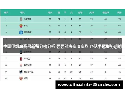 中国甲级联赛最新积分榜分析 强强对决愈演愈烈 各队争冠形势明朗
