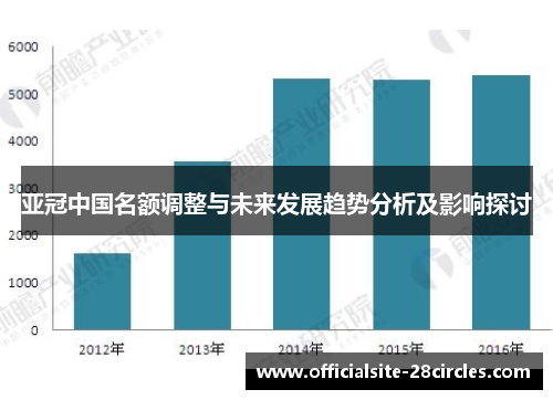 亚冠中国名额调整与未来发展趋势分析及影响探讨