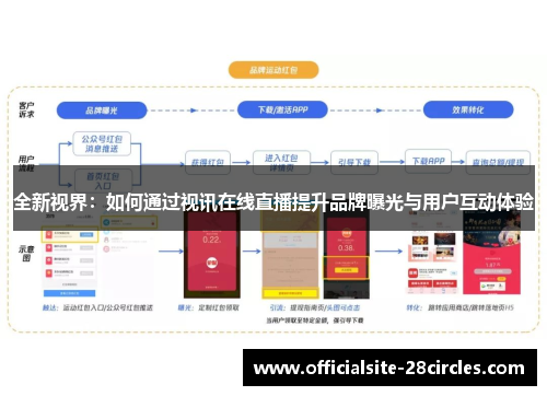 全新视界：如何通过视讯在线直播提升品牌曝光与用户互动体验