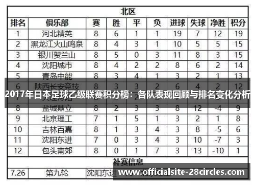 2017年日本足球乙级联赛积分榜：各队表现回顾与排名变化分析